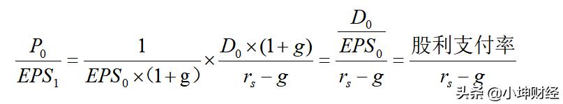 财管股票市价怎么计算,本期市盈率定义公式