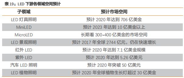 led芯片三安光电,三安光电在芯片中的地位