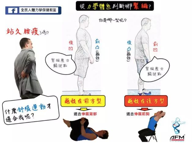 站得太久腰痛,坐久和站久都腰痛