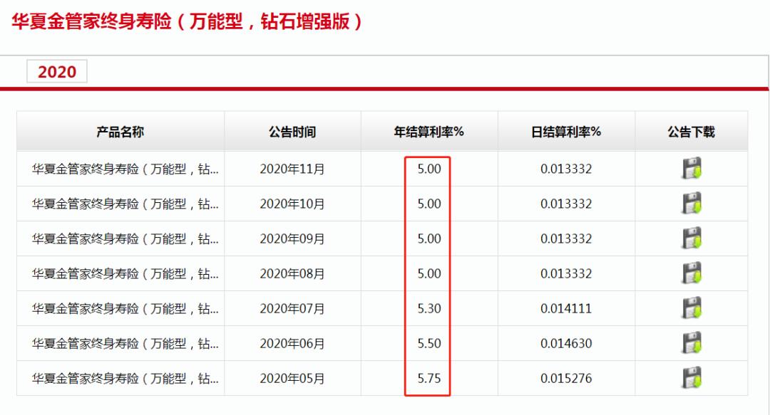 华夏2021开门红福临门财富版,华夏福临门年金险典藏版好吗