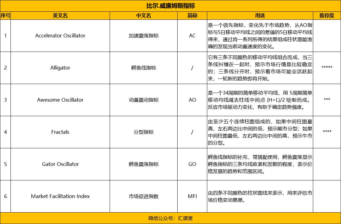 外汇常用技术指标战法,汇课堂外汇