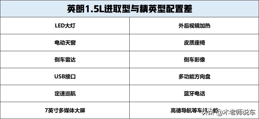 别克英朗买哪个配置最好,别克英朗值得买吗提车视频