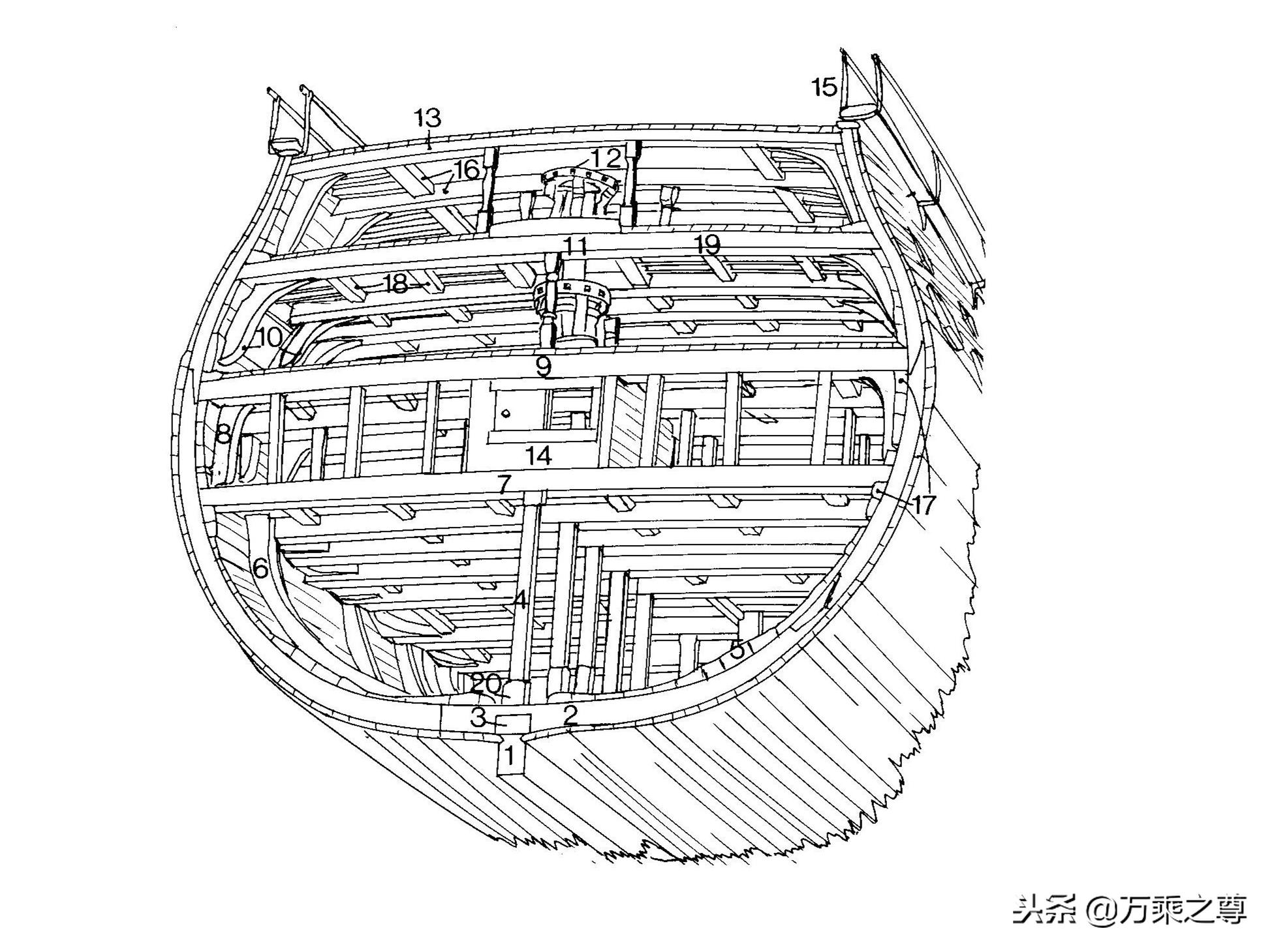 建造风帆战舰,古代风帆是怎么升降的
