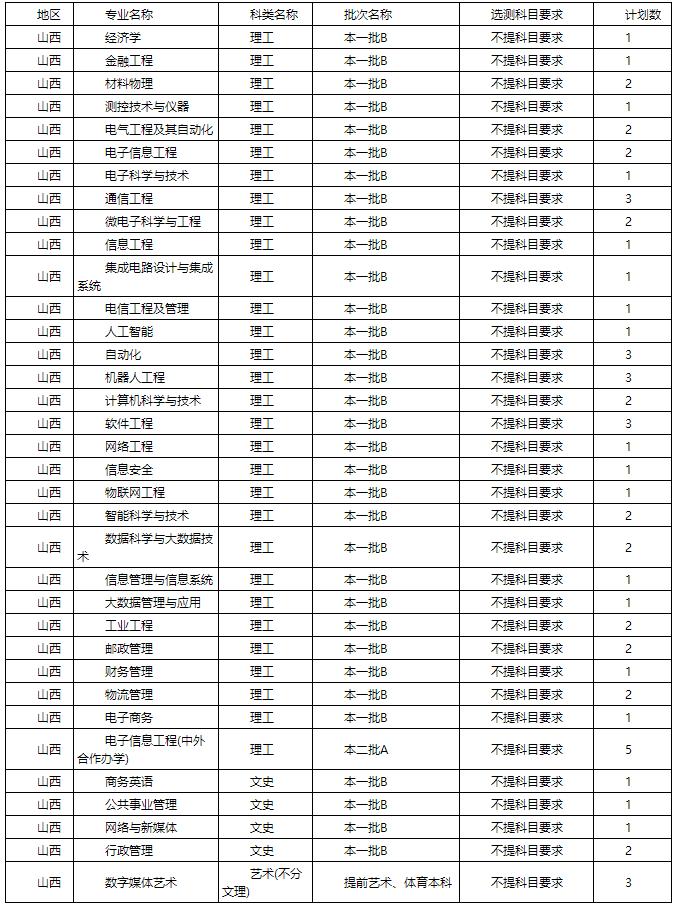 陕西省2021高考分数线一分一段表,2021年陕西省高考分数线公布