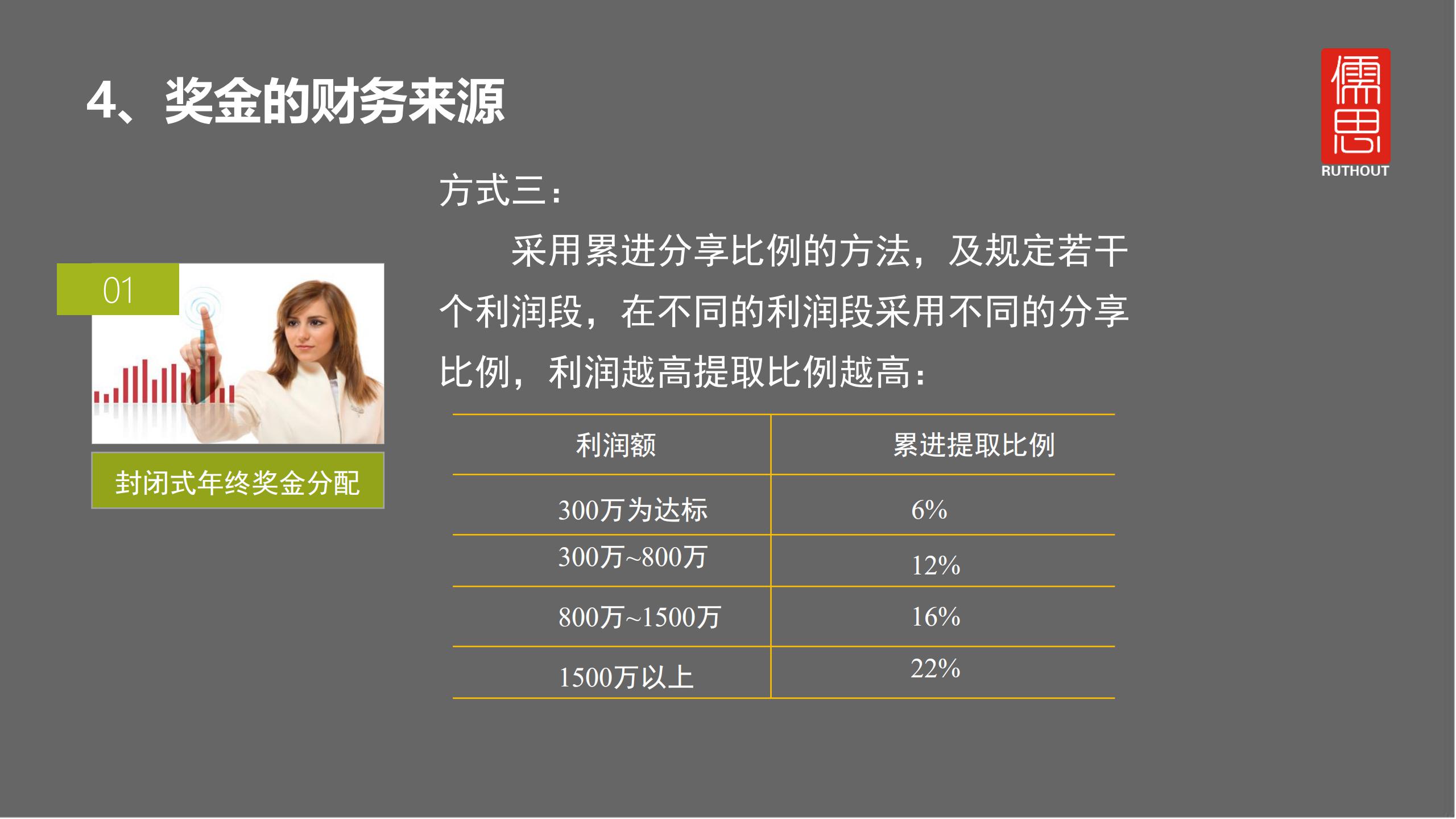 奖金怎么发才有激励,员工每月奖金发放方案