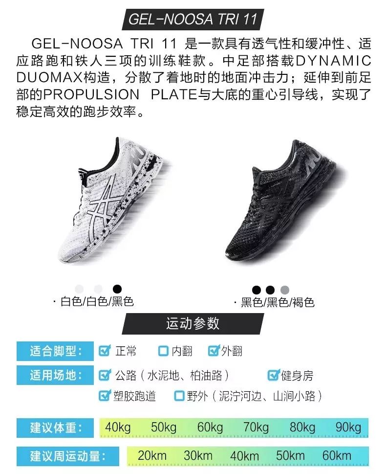 以前运动鞋,运动鞋你买对了吗