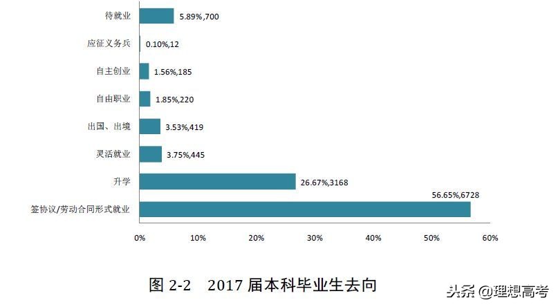 郑州院校分布图,郑州大学院校