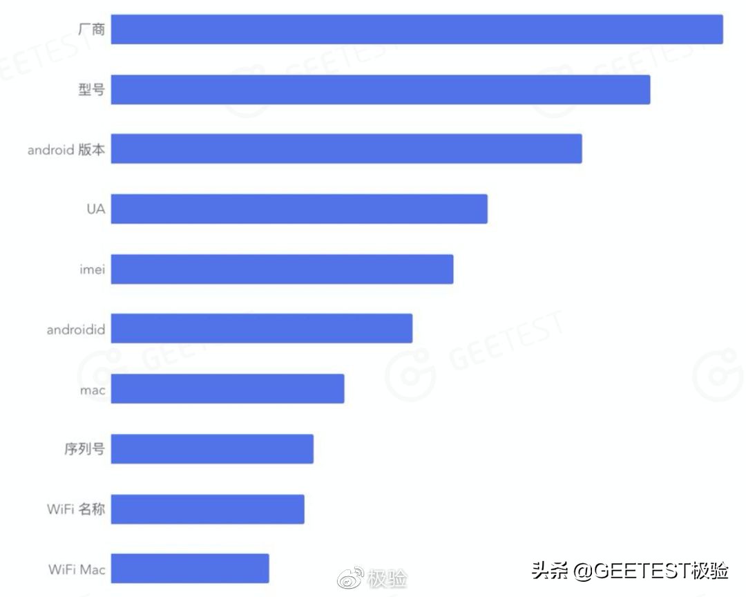 娴侀噺缁忔祹瑙傚療,缁忔祹鏂拌瀵熺浜屽