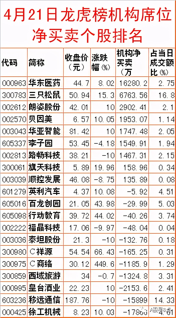 周一a股重大投资机会,周四股市重要投资参考