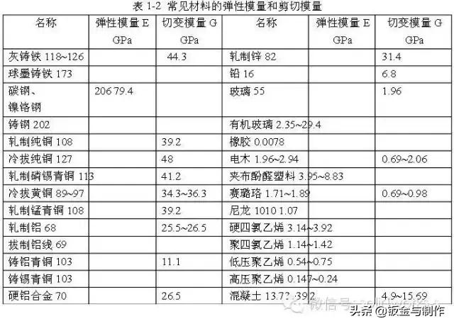 钣金结构设计手册软件,钣金设计工艺基础知识