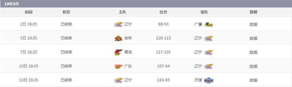 2019-2020年cba季后赛辽宁队对阵,cba2023-2024赛季辽宁主场球馆