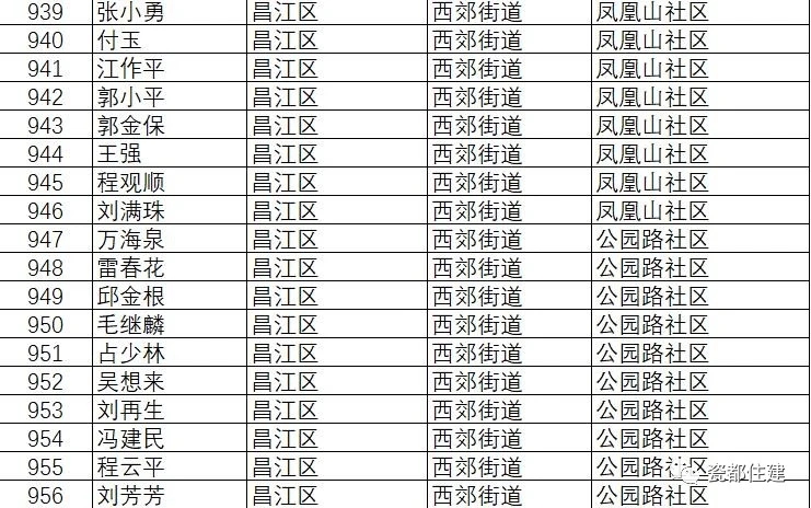 景德镇市公共租赁住房管理办法,景德镇2021公租房名单