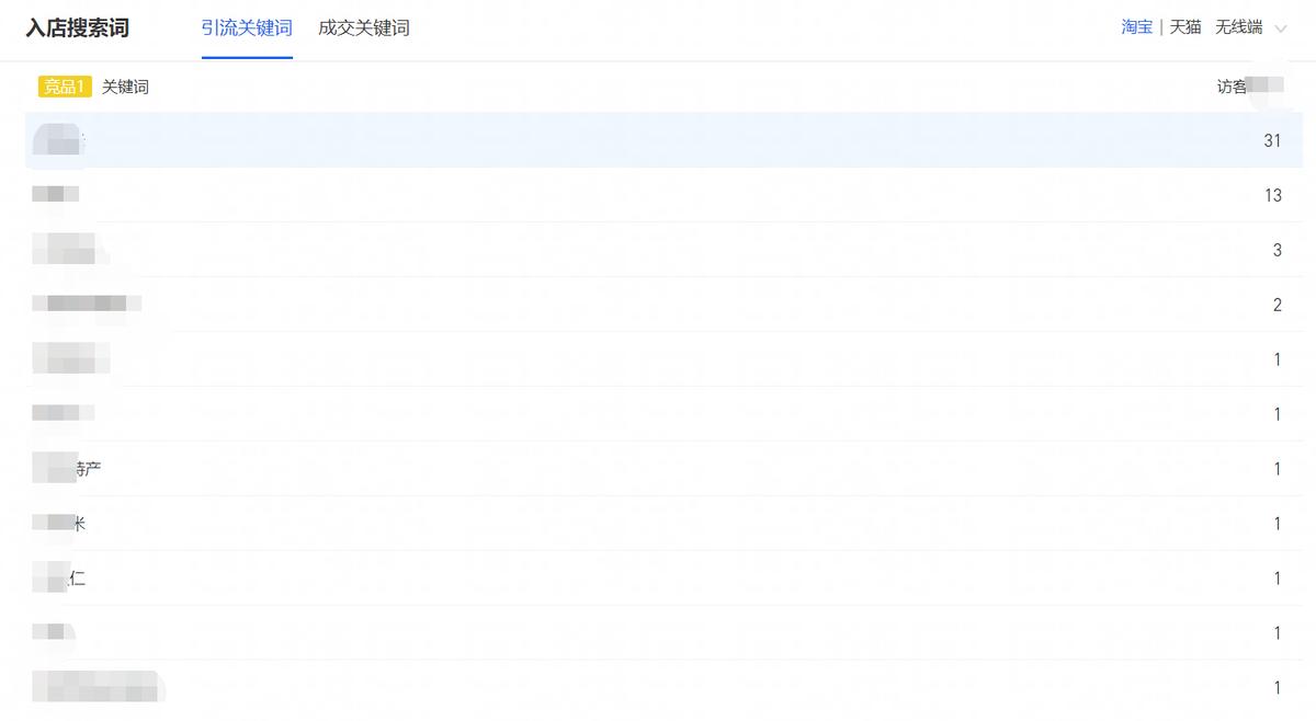 淘宝爆款打造之“如何分析竞品”