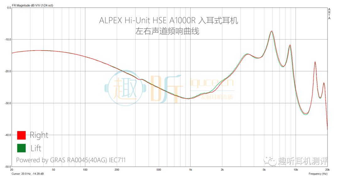 廉价也有好音质？ALPEXHi-UnitHSEA1000R入耳式耳机体验测评