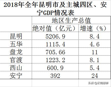 安宁市gdp算入昆明市吗,安宁市近三年gdp