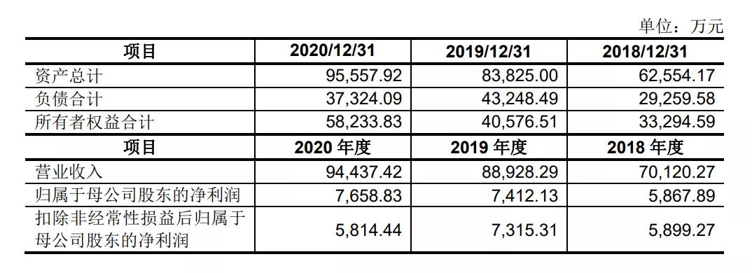 又一餐饮供应链企业上市!餐饮的后端生意有多“香”?