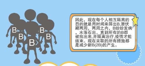 我们还要在家“呆”多久?究竟什么时候可以出笼?