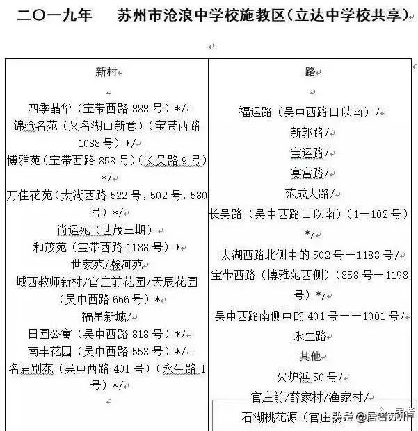 苏州初中有哪些学校比较好,苏州初中条件最好的学校