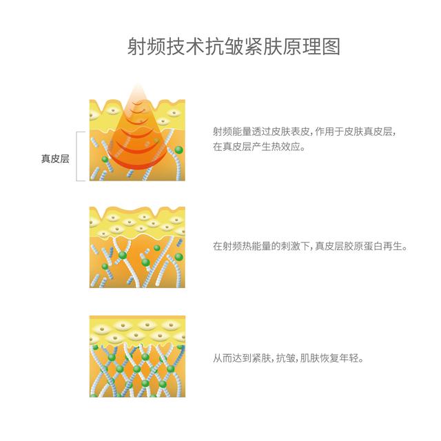 超级贵的护肤品真的对皮肤好吗,用大牌护肤品皮肤真的好起来了