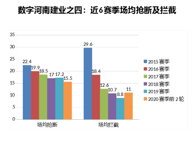 数字全解析！河南建业控球率创纪录实属无奈，定位球暴增让人欣喜