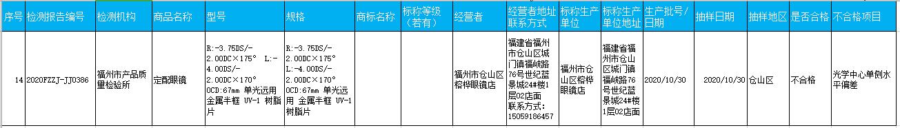 福州抽检食品不合格,福州食品抽检不合格最新