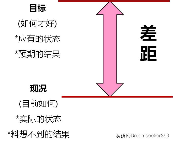 什么是QCStory？它主要是阐述哪方面的内容？