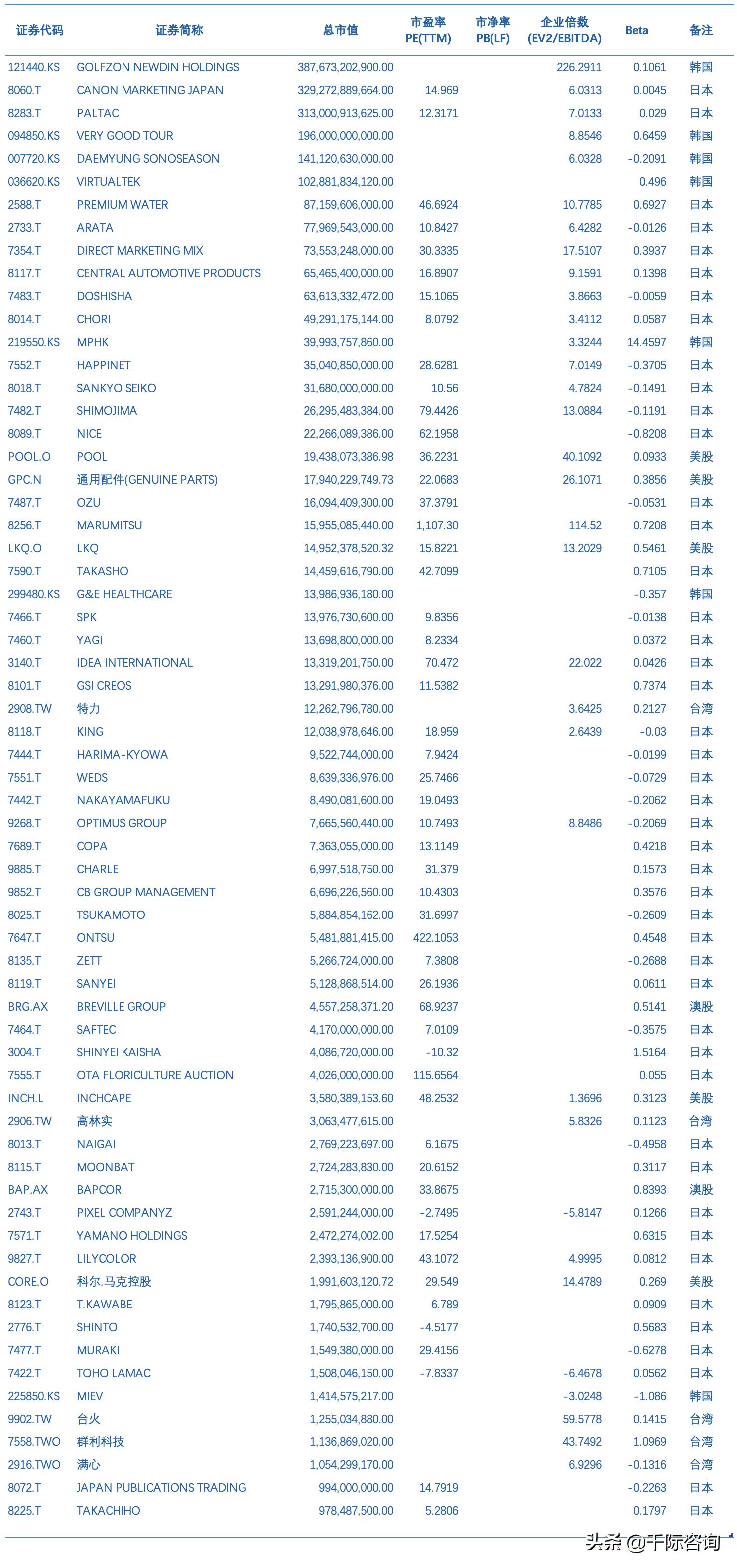 经销商2024市场趋势分析,经销商行业分析