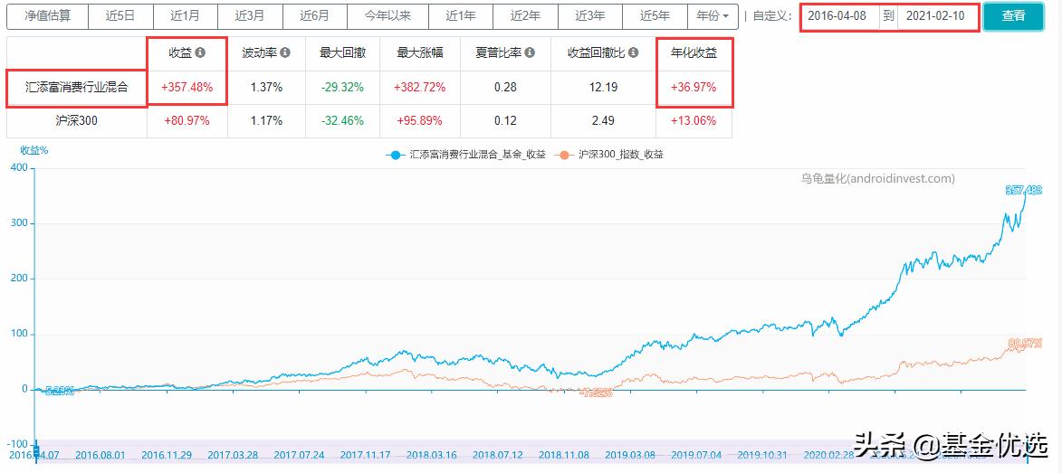 汇添富基金中盘价值精选走势,选股专家汇添富