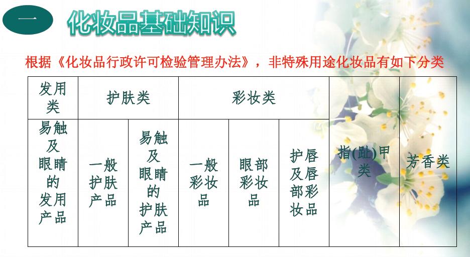 化妆品基础知识300篇,化妆品基础知识