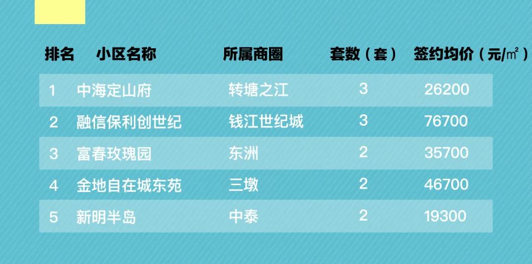 融信创世纪最近二手房成交价,创世纪二手房行情