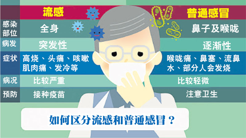 流感与普通感冒区别与治疗,流感和感冒的区别与治疗