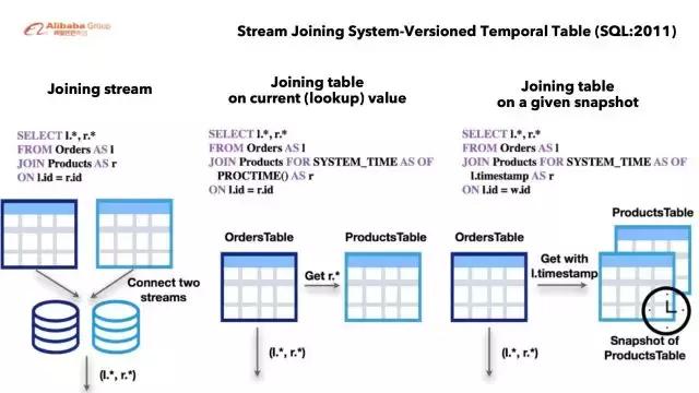 阿里云实时计算blinkwatermark,阿里flink教程