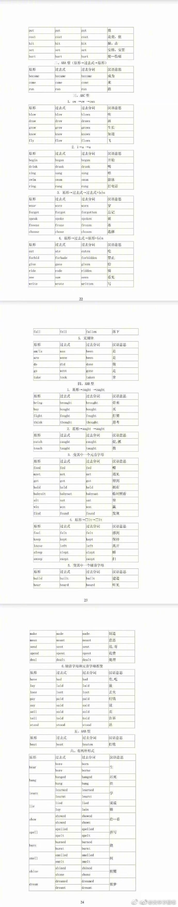 英语语法基础知识大全一览表,一招搞定英语语法基础知识大全