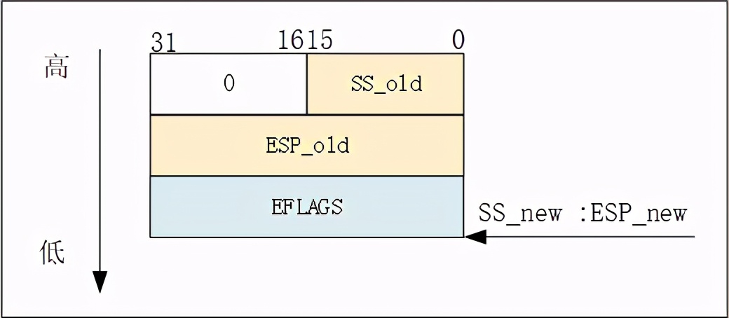 一文看懂微机接口,计算机中断