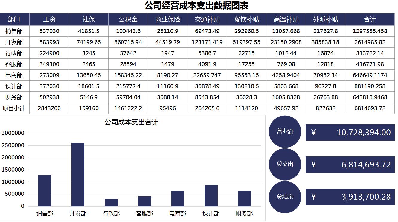 熬夜一周做的全自动excel记账系统,60套全自动excel成本核算模板