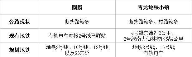 南京地铁小镇值得买么,麒麟地铁小镇