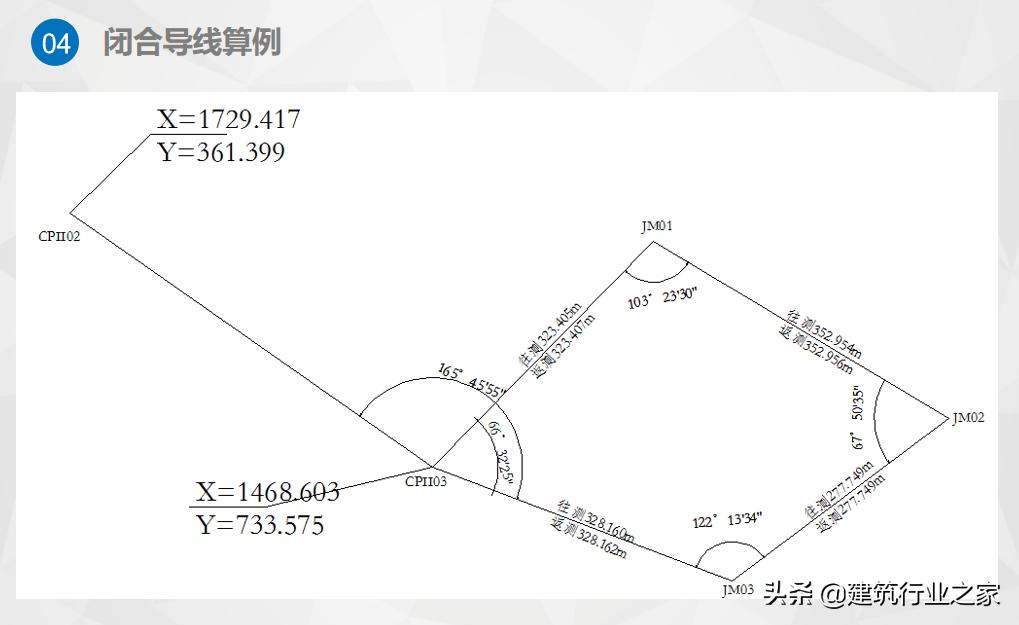 一级导线测量仪器操作,一级导线测量教学视频