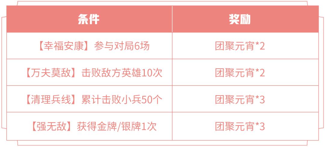王者2号更新15M，露娜60点卷皮肤来袭，碎片商店再次更新
