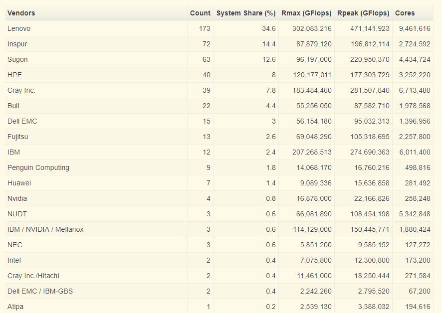 联想超算,联想的超算技术是怎么来的