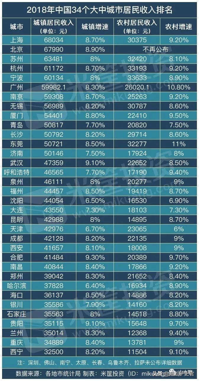 十五个副省级城市经济排名,山东城市经济排名最新排名