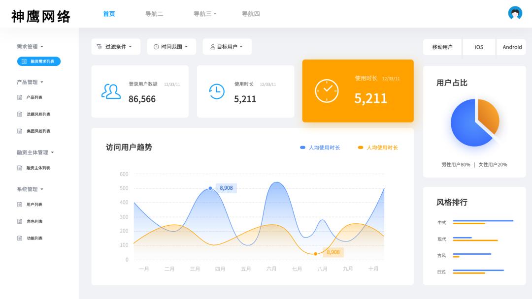 品牌影响力提升的快速法则,如何快速提升非知名品牌的销量