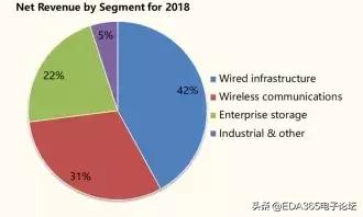 国产5g射频解决方案,5g国产射频芯片