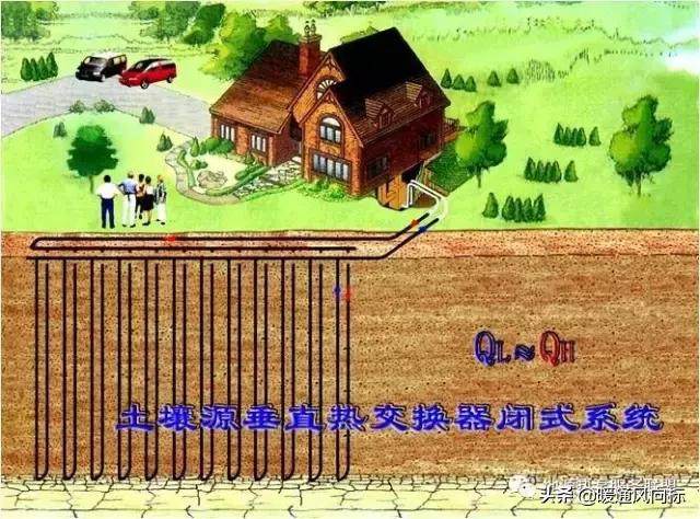 地源热泵如何计算井数,地源热泵地埋管计算