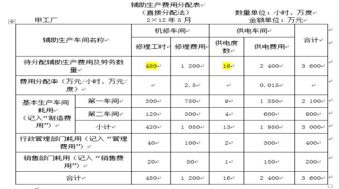 月末结转出库成本核算公式,工业企业成本核算怎么做账务处理