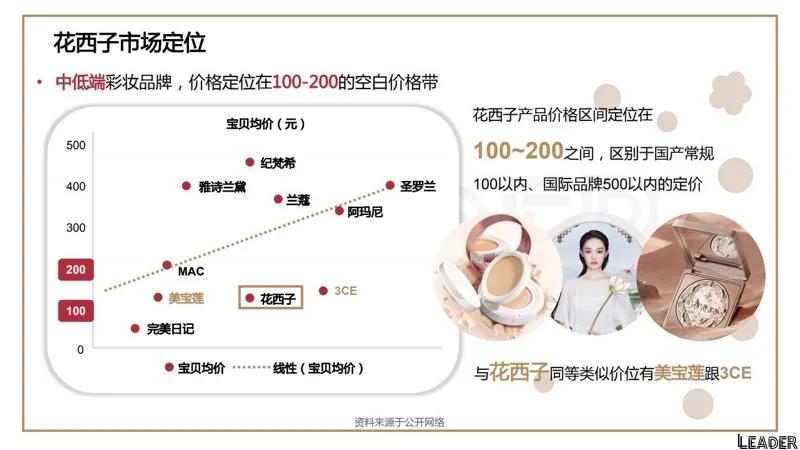 2022国货之光花西子品牌分析报告(完整版79页,建议收藏)