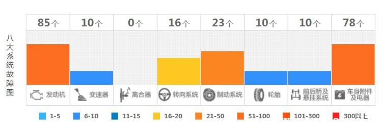 二手宝马值得买吗修理费贵,二手豪华车值得买吗