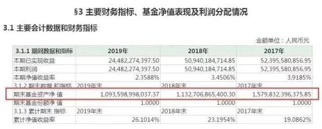 余额宝存15万一个月收益多少,余额宝存20万一年收益多少
