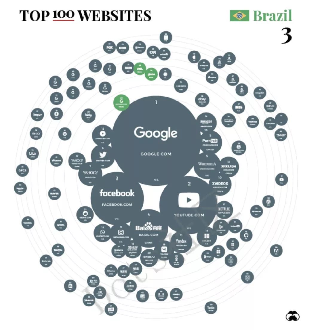流量霸主排名,全网流量王排名