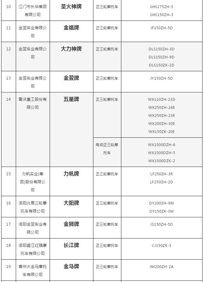 2023全国三轮车前十名,2023三轮车十大品牌