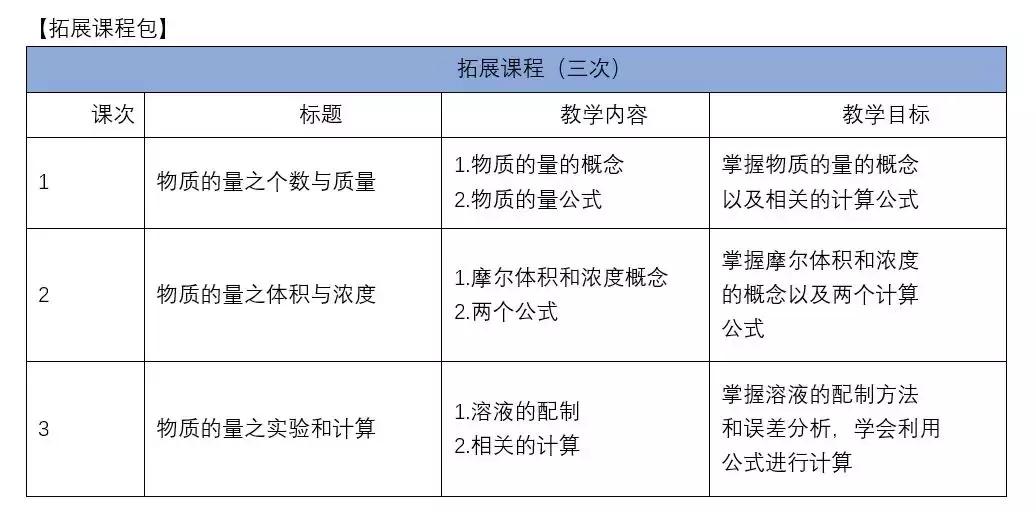 高中化学教材2020版提升解读,新高考人教版高中化学教材